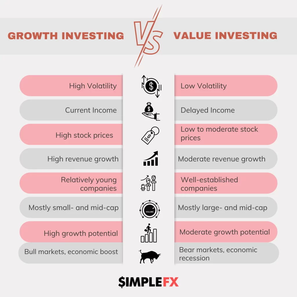 Growth investing vs value investing
