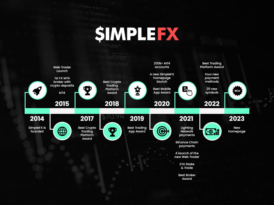SimepleFX-Timeline