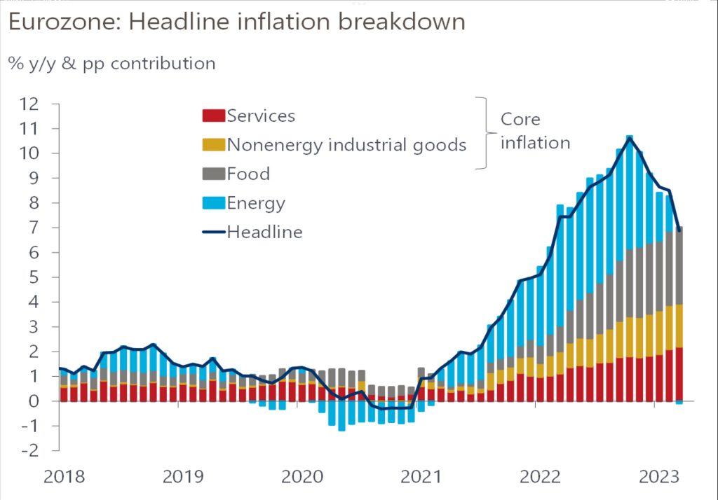 oxford economics inflation costs